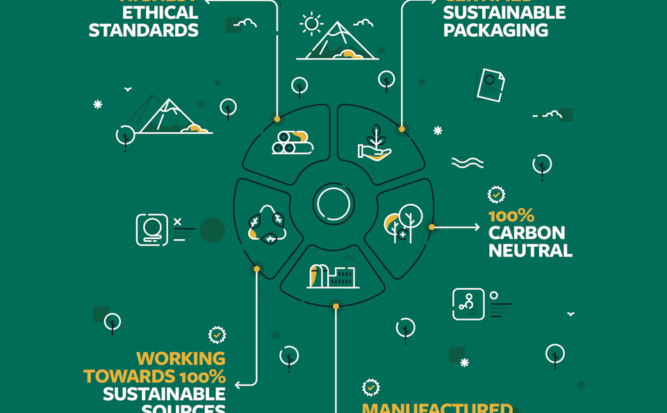 MGG Sustainability Website Ready